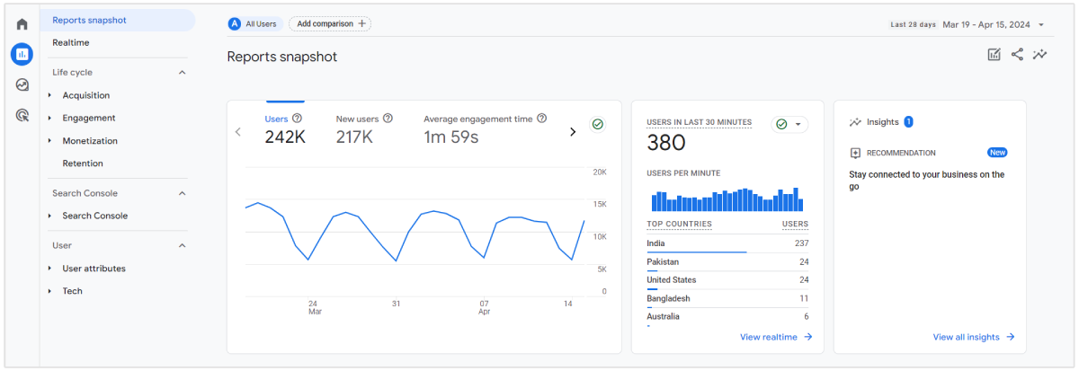 tráfico de google analytics